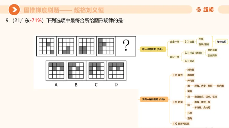 图推梯度刷题（四）_2026考公资料_超格合集_公考-夸夸刷2026超格行测+申论（五合一）夸夸刷刷题营_判断推理_图形推理_课件