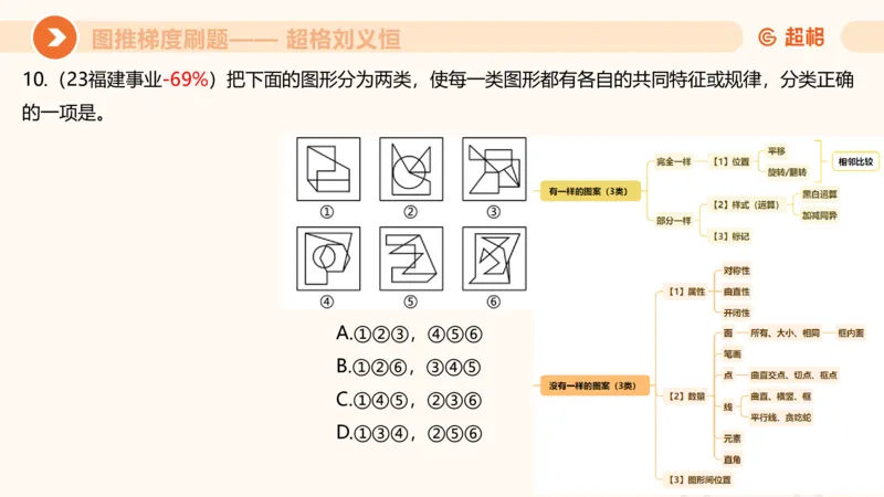 图推梯度刷题（四）_2026考公资料_超格合集_公考-夸夸刷2026超格行测+申论（五合一）夸夸刷刷题营_判断推理_图形推理_课件