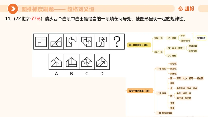 图推梯度刷题（四）_2026考公资料_超格合集_公考-夸夸刷2026超格行测+申论（五合一）夸夸刷刷题营_判断推理_图形推理_课件