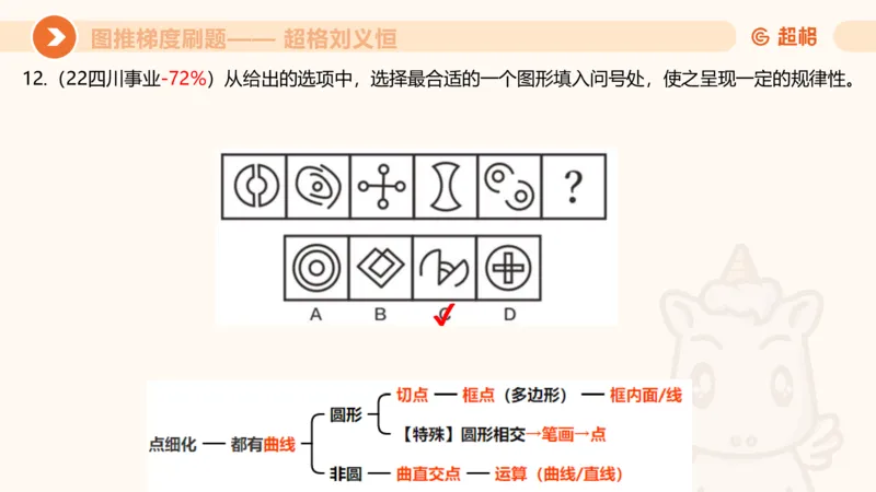 图推梯度刷题（四）_2026考公资料_超格合集_公考-夸夸刷2026超格行测+申论（五合一）夸夸刷刷题营_判断推理_图形推理_课件