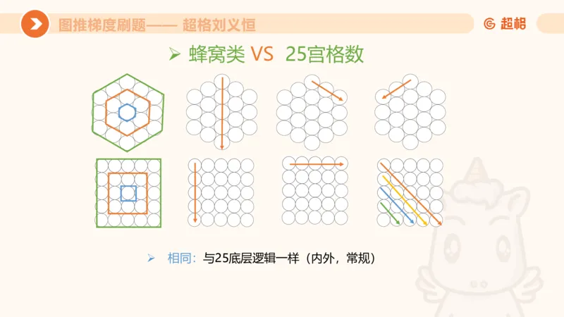 图推梯度刷题（四）_2026考公资料_超格合集_公考-夸夸刷2026超格行测+申论（五合一）夸夸刷刷题营_判断推理_图形推理_课件