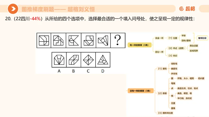 图推梯度刷题（四）_2026考公资料_超格合集_公考-夸夸刷2026超格行测+申论（五合一）夸夸刷刷题营_判断推理_图形推理_课件