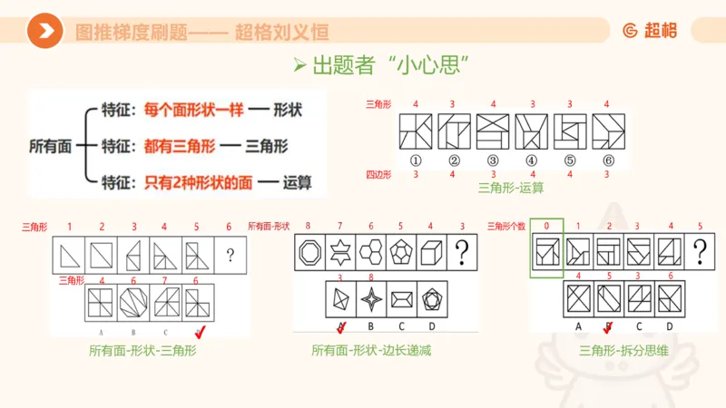 图推梯度刷题（四）_2026考公资料_超格合集_公考-夸夸刷2026超格行测+申论（五合一）夸夸刷刷题营_判断推理_图形推理_课件