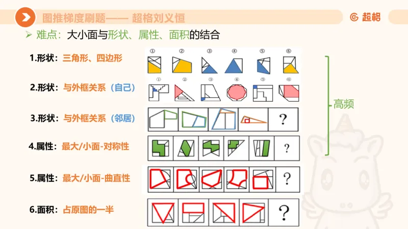 图推梯度刷题（四）_2026考公资料_超格合集_公考-夸夸刷2026超格行测+申论（五合一）夸夸刷刷题营_判断推理_图形推理_课件