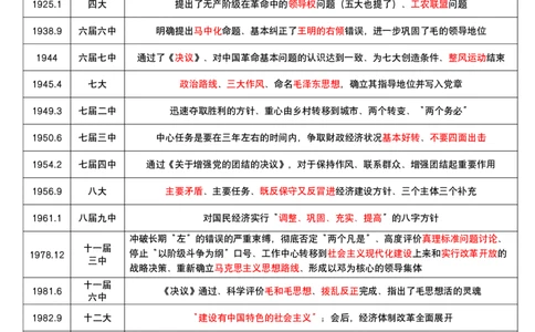 04.强化提升-知识拓展-史纲（一）_2026考公资料_（49）政治理论合集_政治理论合集_2025考研政治_01.徐涛曲艺_03.强化阶段_00.增值课程_01.知识扩展课_讲义
