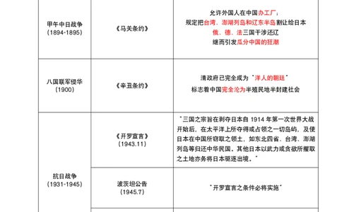 04.强化提升-知识拓展-史纲（一）_2026考公资料_（49）政治理论合集_政治理论合集_2025考研政治_01.徐涛曲艺_03.强化阶段_00.增值课程_01.知识扩展课_讲义