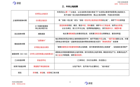 04.强化提升-知识拓展-史纲（一）_2026考公资料_（49）政治理论合集_政治理论合集_2025考研政治_01.徐涛曲艺_03.强化阶段_00.增值课程_01.知识扩展课_讲义