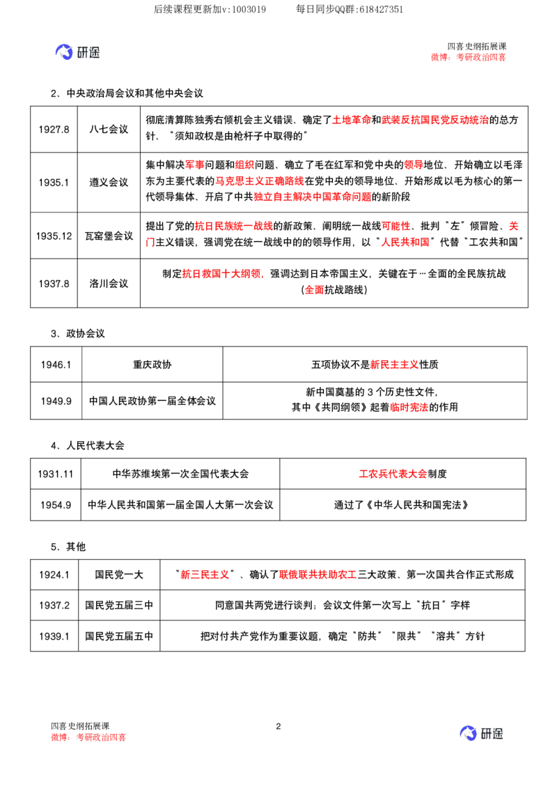04.强化提升-知识拓展-史纲（一）_2026考公资料_（49）政治理论合集_政治理论合集_2025考研政治_01.徐涛曲艺_03.强化阶段_00.增值课程_01.知识扩展课_讲义