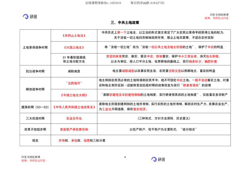 04.强化提升-知识拓展-史纲（一）_2026考公资料_（49）政治理论合集_政治理论合集_2025考研政治_01.徐涛曲艺_03.强化阶段_00.增值课程_01.知识扩展课_讲义