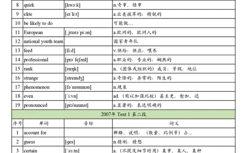 2007年真题阅读单词_考研英语真题_考研英语（二）历年真题_单词资料_英语二真题词汇