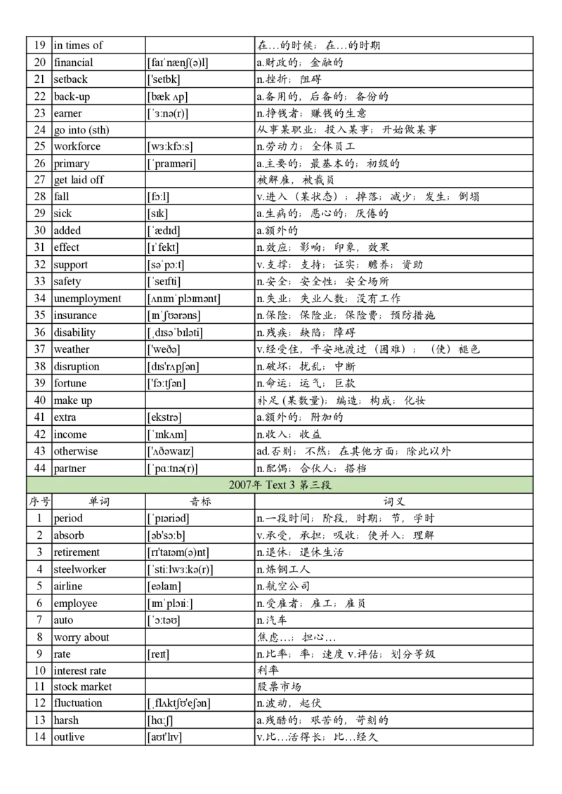 2007年真题阅读单词_考研英语真题_考研英语（二）历年真题_单词资料_英语二真题词汇