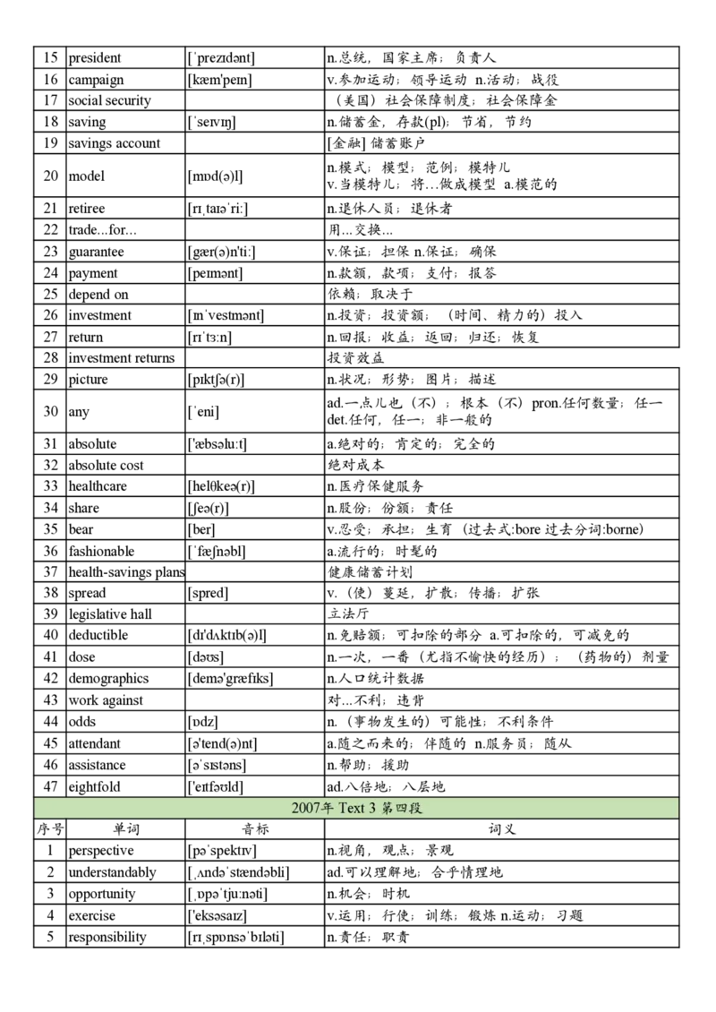 2007年真题阅读单词_考研英语真题_考研英语（二）历年真题_单词资料_英语二真题词汇