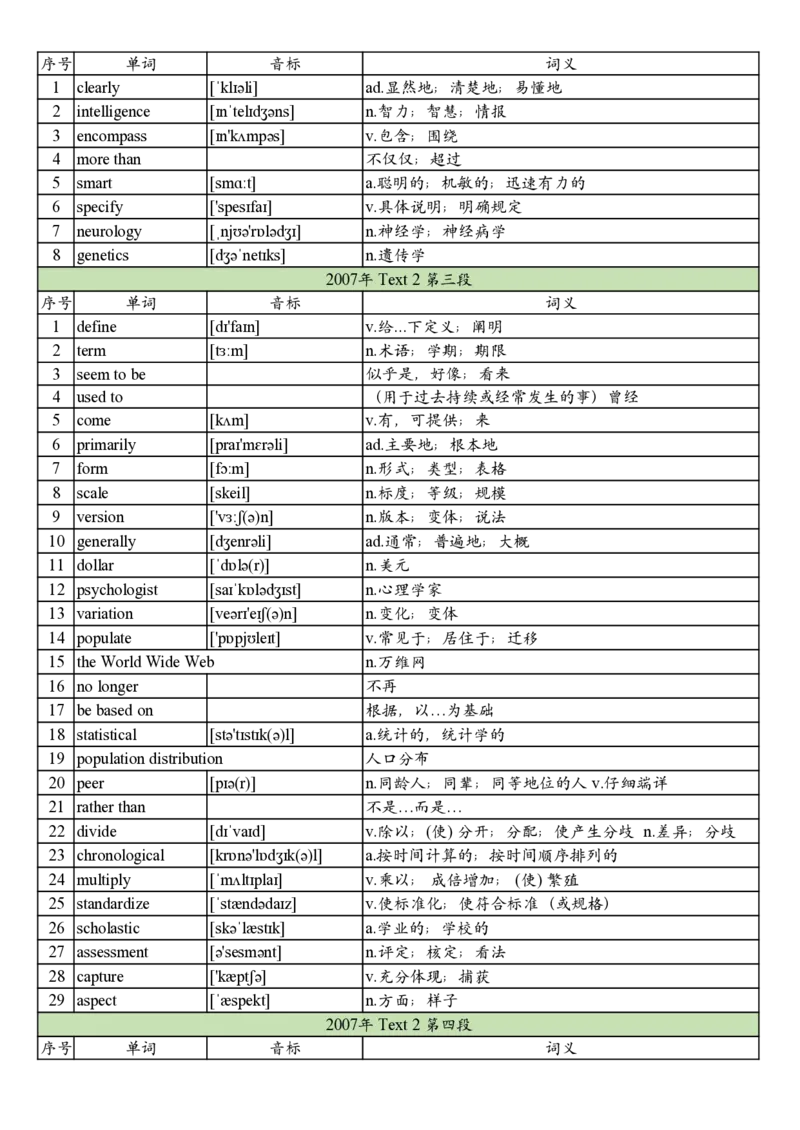 2007年真题阅读单词_考研英语真题_考研英语（二）历年真题_单词资料_英语二真题词汇