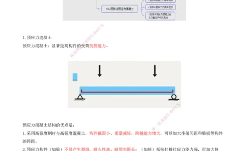 29.29-第1篇-第1章-1.9-港口与航道工程预应力混凝土_2026年一级建造师_2026年一建港航_2025年一建港航SVIP_02-基础精讲✿高端面授✿深度强化_10-港航《天一精讲班》皮丹丹KL_讲义