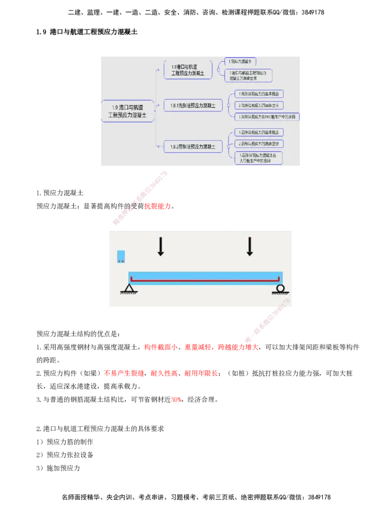 29.29-第1篇-第1章-1.9-港口与航道工程预应力混凝土_2026年一级建造师_2026年一建港航_2025年一建港航SVIP_02-基础精讲✿高端面授✿深度强化_10-港航《天一精讲班》皮丹丹KL_讲义