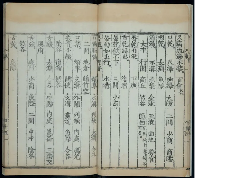 12_绝版书_天涯系列_t涯_绝版古籍电子书合集（13大类）_医书类_针灸大成