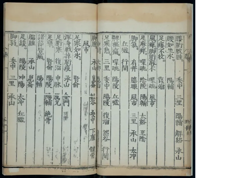 12_绝版书_天涯系列_t涯_绝版古籍电子书合集（13大类）_医书类_针灸大成