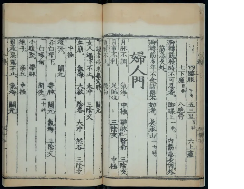 12_绝版书_天涯系列_t涯_绝版古籍电子书合集（13大类）_医书类_针灸大成