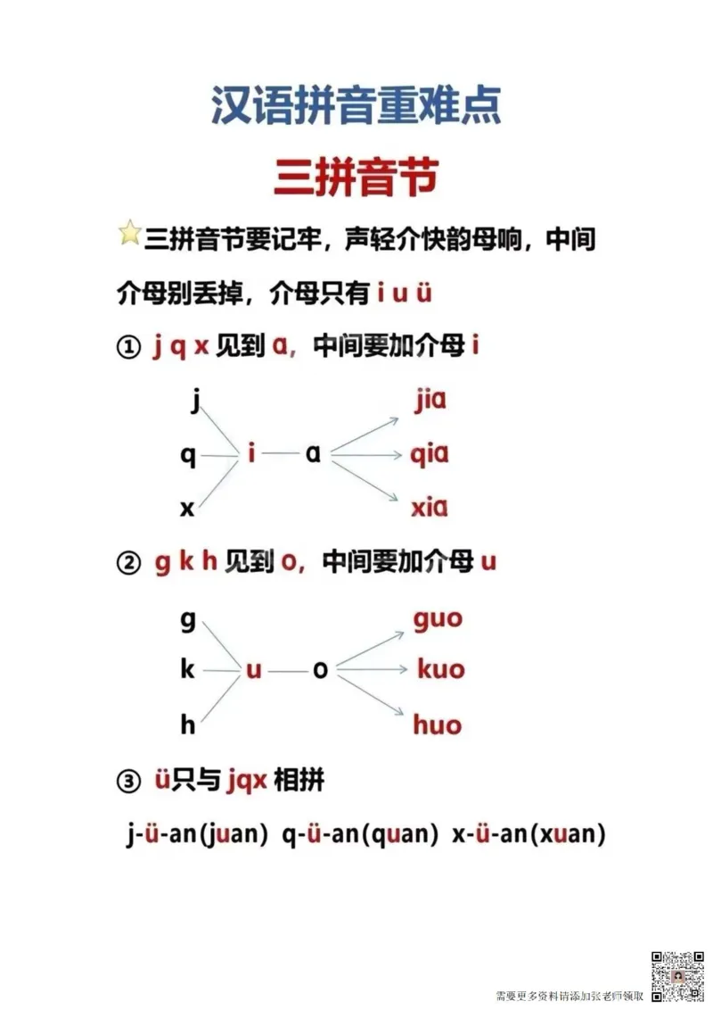 幼小衔接拼音拼读书写格式重难点大全（新）(1)_一年级上下册资料_一年级上册小红书同款资料_一年级上册资料