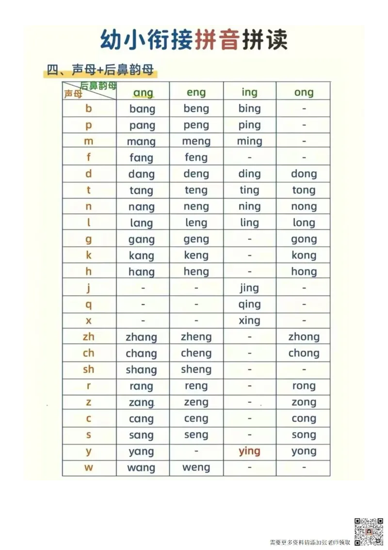 幼小衔接拼音拼读书写格式重难点大全（新）(1)_一年级上下册资料_一年级上册小红书同款资料_一年级上册资料