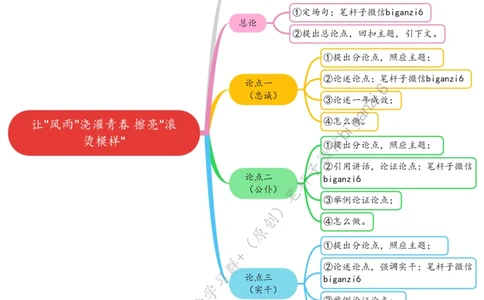 0121思维导图让&ldquo;风雨&rdquo;浇灌青春擦亮&ldquo;滚烫模样&rdquo;_2026考公资料_（57）申论材料_00、笔杆子晨读材料_2024笔杆子晨读_笔杆子1月时政