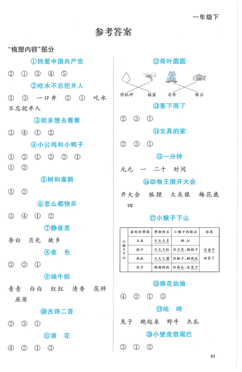 一下语文阳光同学预习单_一年级上下册资料_53黄冈多个品牌系列资料_语文