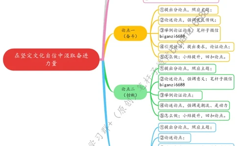 0227思维导图在坚定文化自信中汲取奋进力量_2026考公资料_（57）申论材料_00、笔杆子晨读材料_2024笔杆子晨读_笔杆子2月时政_0227在坚定文化自信中汲取奋进力量话题：文化自信