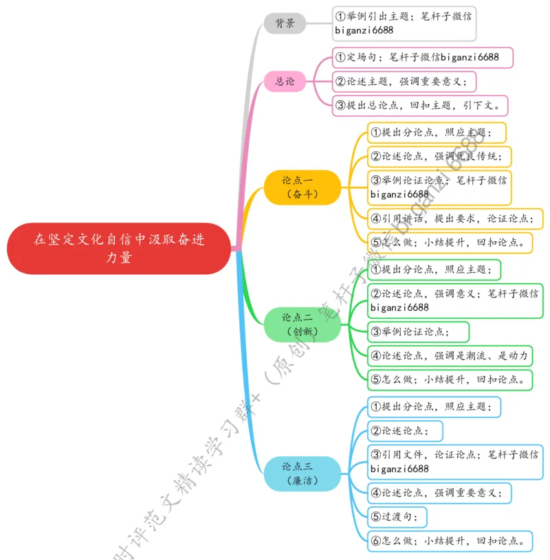 0227思维导图在坚定文化自信中汲取奋进力量_2026考公资料_（57）申论材料_00、笔杆子晨读材料_2024笔杆子晨读_笔杆子2月时政_0227在坚定文化自信中汲取奋进力量话题：文化自信