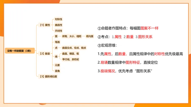 图推命题思维（五）数量-笔画、元素、直角_2026考公资料_超格合集_公考-理论班2026超格行测申论（六合一）理论实战班_判断推理理论实战班程意&义恒_课件