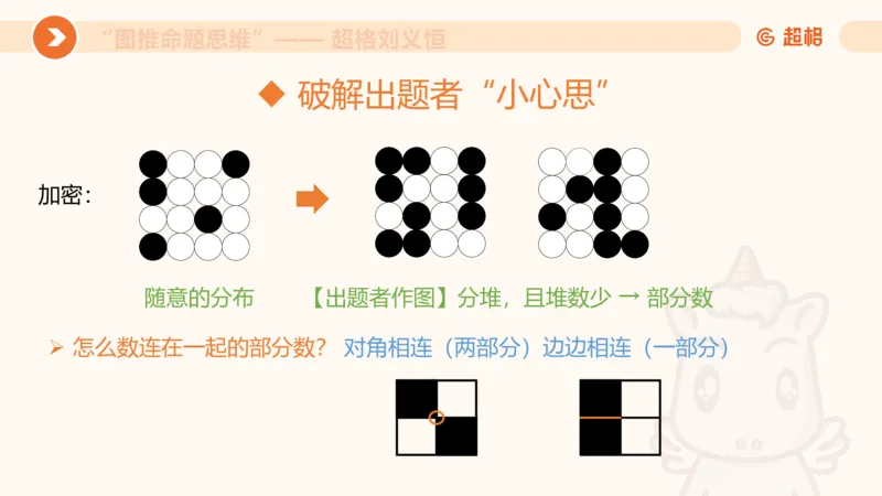 图推命题思维（五）数量-笔画、元素、直角_2026考公资料_超格合集_公考-理论班2026超格行测申论（六合一）理论实战班_判断推理理论实战班程意&义恒_课件