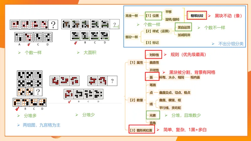 图推命题思维（五）数量-笔画、元素、直角_2026考公资料_超格合集_公考-理论班2026超格行测申论（六合一）理论实战班_判断推理理论实战班程意&义恒_课件