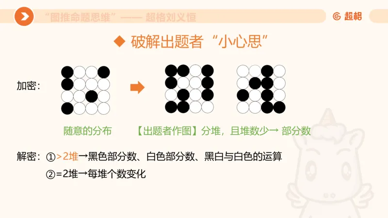 图推命题思维（五）数量-笔画、元素、直角_2026考公资料_超格合集_公考-理论班2026超格行测申论（六合一）理论实战班_判断推理理论实战班程意&义恒_课件