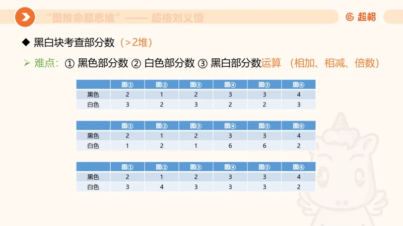 图推命题思维（五）数量-笔画、元素、直角_2026考公资料_超格合集_公考-理论班2026超格行测申论（六合一）理论实战班_判断推理理论实战班程意&义恒_课件