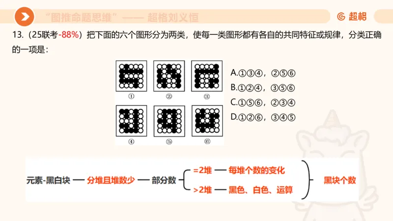 图推命题思维（五）数量-笔画、元素、直角_2026考公资料_超格合集_公考-理论班2026超格行测申论（六合一）理论实战班_判断推理理论实战班程意&义恒_课件