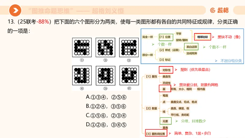 图推命题思维（五）数量-笔画、元素、直角_2026考公资料_超格合集_公考-理论班2026超格行测申论（六合一）理论实战班_判断推理理论实战班程意&义恒_课件