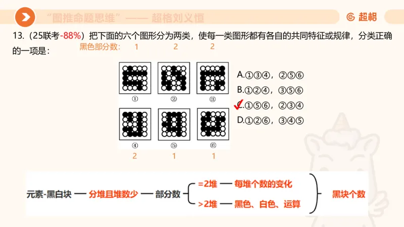 图推命题思维（五）数量-笔画、元素、直角_2026考公资料_超格合集_公考-理论班2026超格行测申论（六合一）理论实战班_判断推理理论实战班程意&义恒_课件