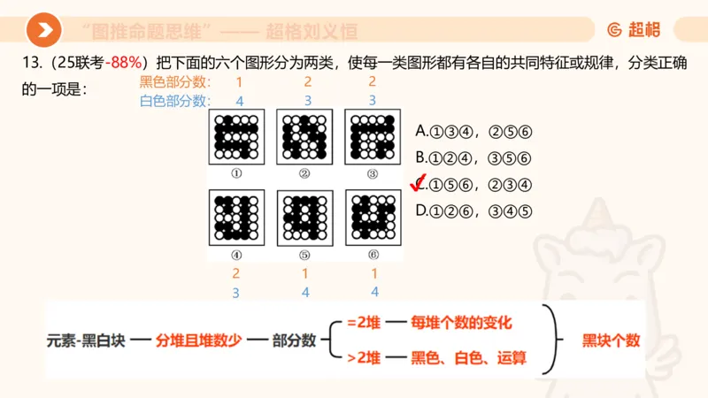图推命题思维（五）数量-笔画、元素、直角_2026考公资料_超格合集_公考-理论班2026超格行测申论（六合一）理论实战班_判断推理理论实战班程意&义恒_课件
