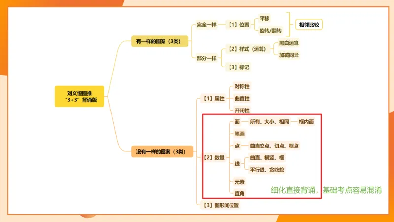 图推命题思维（五）数量-笔画、元素、直角_2026考公资料_超格合集_公考-理论班2026超格行测申论（六合一）理论实战班_判断推理理论实战班程意&义恒_课件