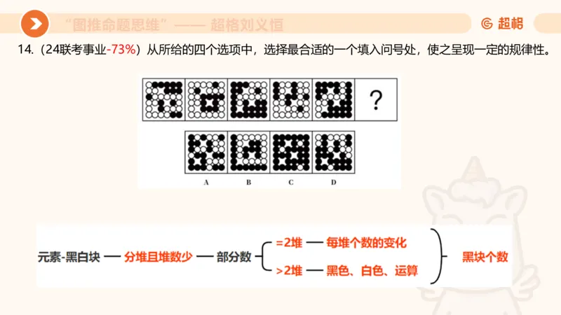 图推命题思维（五）数量-笔画、元素、直角_2026考公资料_超格合集_公考-理论班2026超格行测申论（六合一）理论实战班_判断推理理论实战班程意&义恒_课件