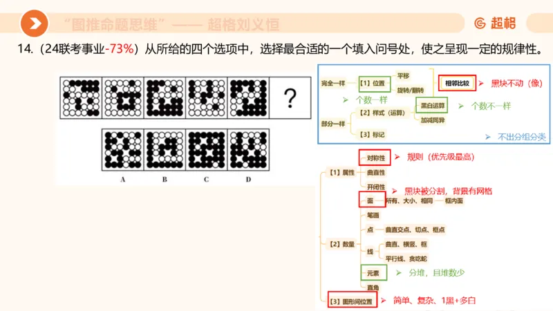 图推命题思维（五）数量-笔画、元素、直角_2026考公资料_超格合集_公考-理论班2026超格行测申论（六合一）理论实战班_判断推理理论实战班程意&义恒_课件