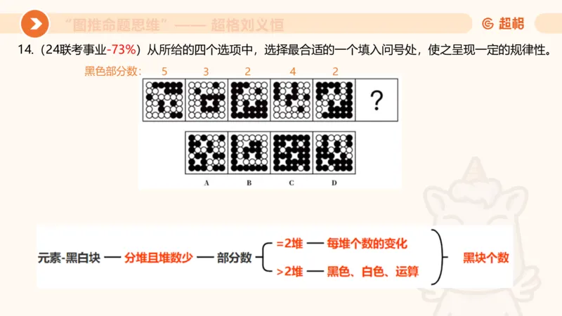 图推命题思维（五）数量-笔画、元素、直角_2026考公资料_超格合集_公考-理论班2026超格行测申论（六合一）理论实战班_判断推理理论实战班程意&义恒_课件