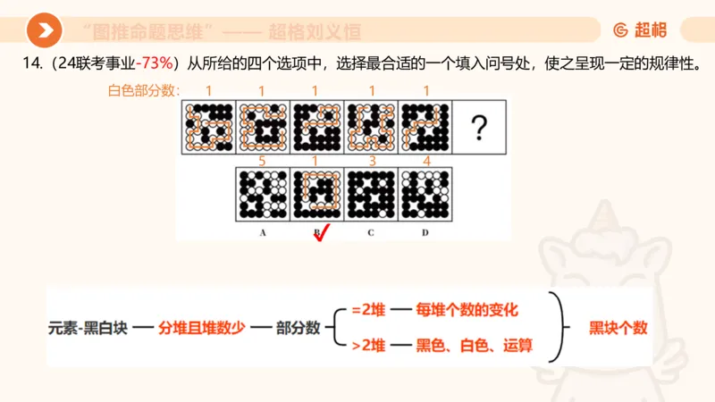 图推命题思维（五）数量-笔画、元素、直角_2026考公资料_超格合集_公考-理论班2026超格行测申论（六合一）理论实战班_判断推理理论实战班程意&义恒_课件