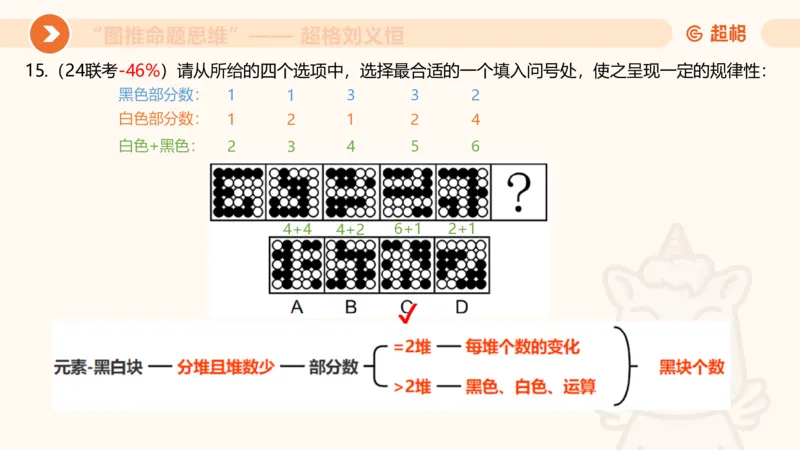 图推命题思维（五）数量-笔画、元素、直角_2026考公资料_超格合集_公考-理论班2026超格行测申论（六合一）理论实战班_判断推理理论实战班程意&义恒_课件