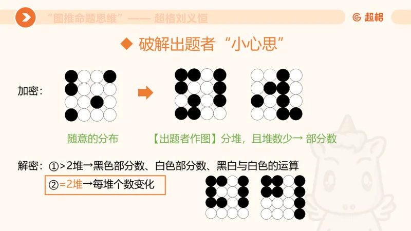 图推命题思维（五）数量-笔画、元素、直角_2026考公资料_超格合集_公考-理论班2026超格行测申论（六合一）理论实战班_判断推理理论实战班程意&义恒_课件