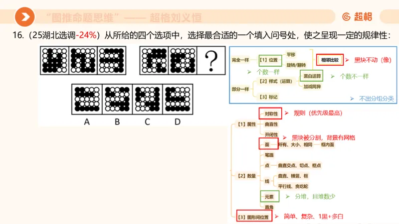 图推命题思维（五）数量-笔画、元素、直角_2026考公资料_超格合集_公考-理论班2026超格行测申论（六合一）理论实战班_判断推理理论实战班程意&义恒_课件