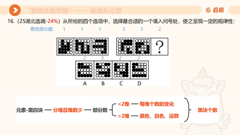 图推命题思维（五）数量-笔画、元素、直角_2026考公资料_超格合集_公考-理论班2026超格行测申论（六合一）理论实战班_判断推理理论实战班程意&义恒_课件