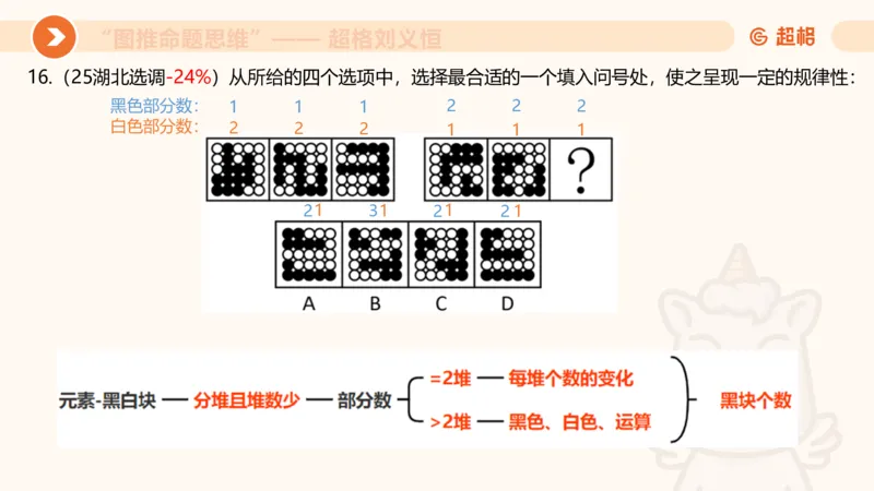 图推命题思维（五）数量-笔画、元素、直角_2026考公资料_超格合集_公考-理论班2026超格行测申论（六合一）理论实战班_判断推理理论实战班程意&义恒_课件