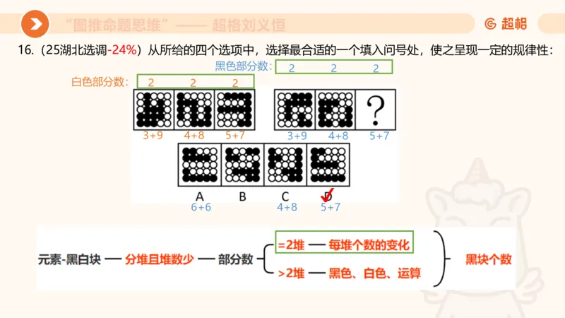 图推命题思维（五）数量-笔画、元素、直角_2026考公资料_超格合集_公考-理论班2026超格行测申论（六合一）理论实战班_判断推理理论实战班程意&义恒_课件