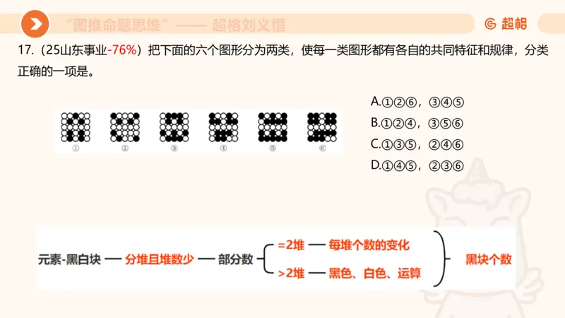 图推命题思维（五）数量-笔画、元素、直角_2026考公资料_超格合集_公考-理论班2026超格行测申论（六合一）理论实战班_判断推理理论实战班程意&义恒_课件
