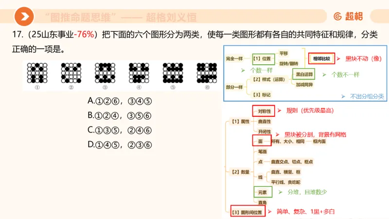 图推命题思维（五）数量-笔画、元素、直角_2026考公资料_超格合集_公考-理论班2026超格行测申论（六合一）理论实战班_判断推理理论实战班程意&义恒_课件